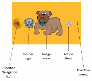Android Toolbar screenshot slide Android Toolbar screenshot slide